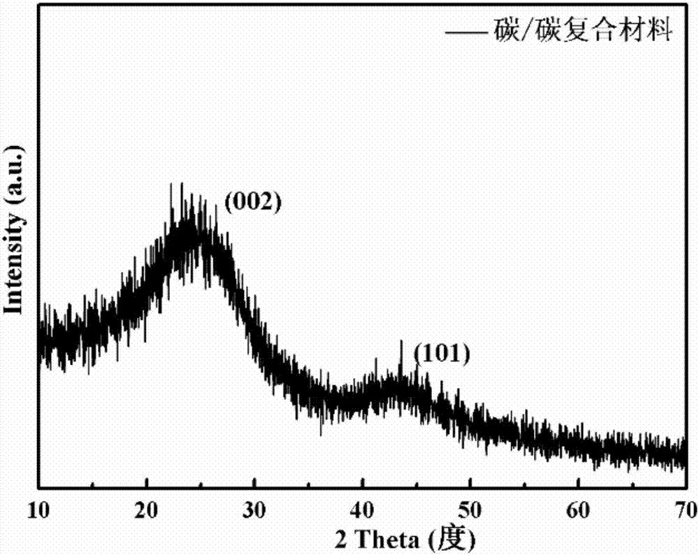 Carbon/carbon composite material for sodium-ion battery and preparation method thereof