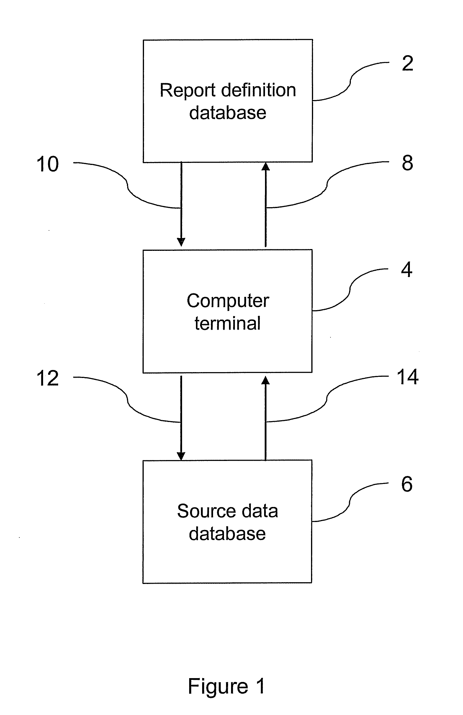 System for preparing reports