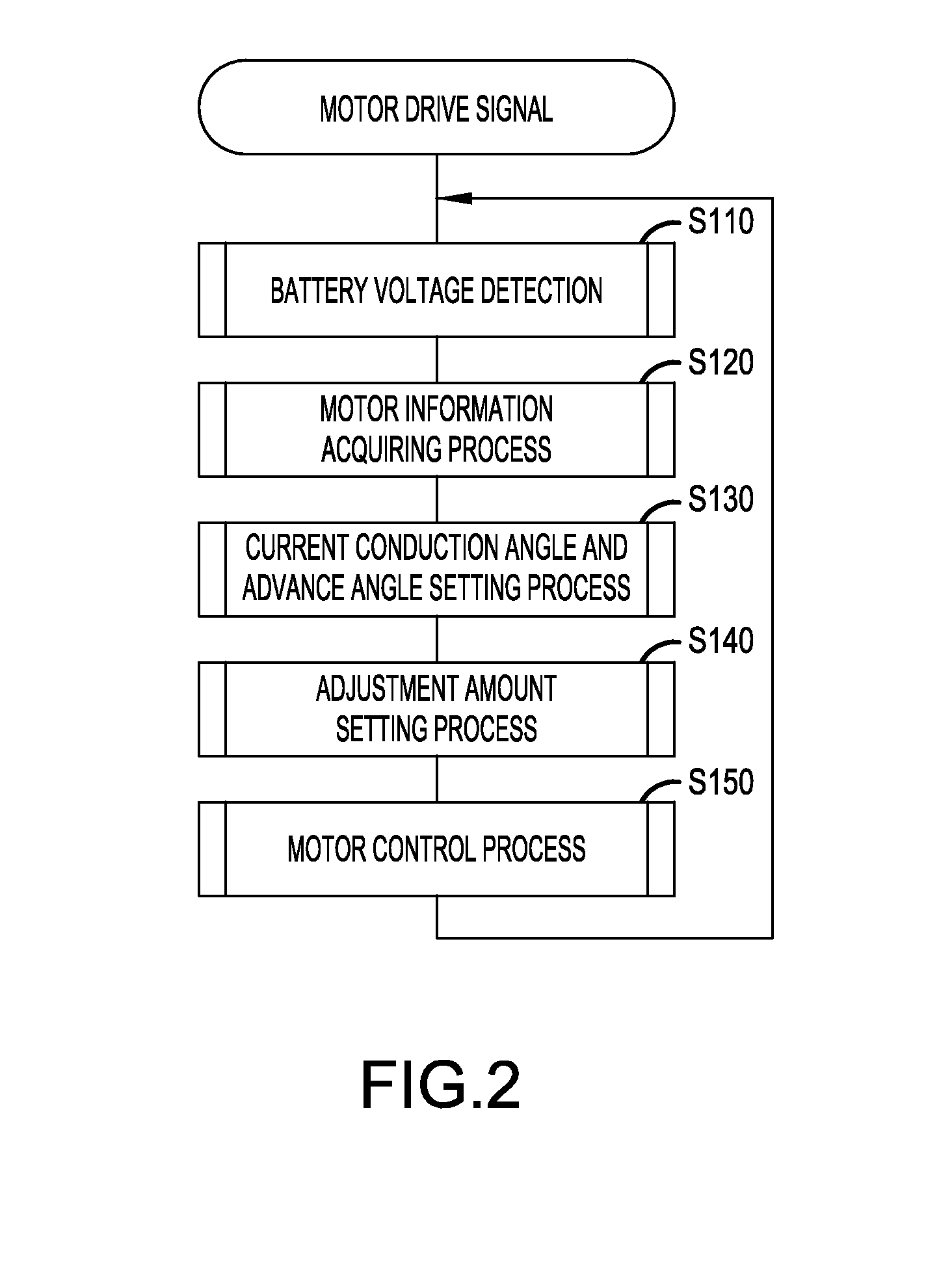 Power tool having a brushless motor and a control unit for controlling the brushless motor