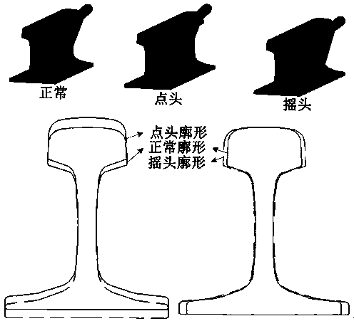 Multi-line structured light self-calibration method and system for rail profile dynamic detection