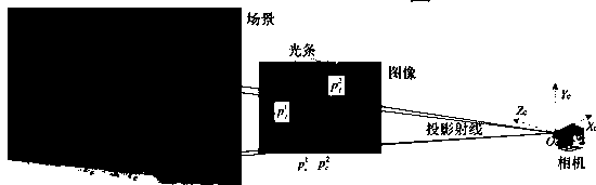 Multi-line structured light self-calibration method and system for rail profile dynamic detection