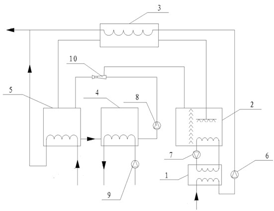 Method and device for improving thermal circulation efficiency