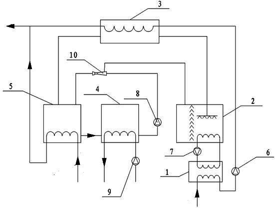 Method and device for improving thermal circulation efficiency