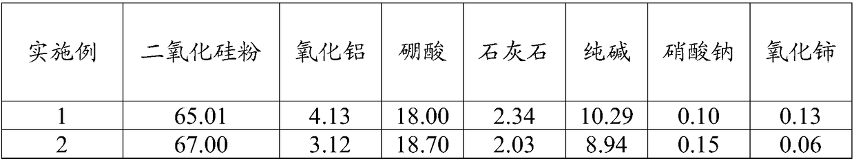 Preparation method for glass material stock and glass