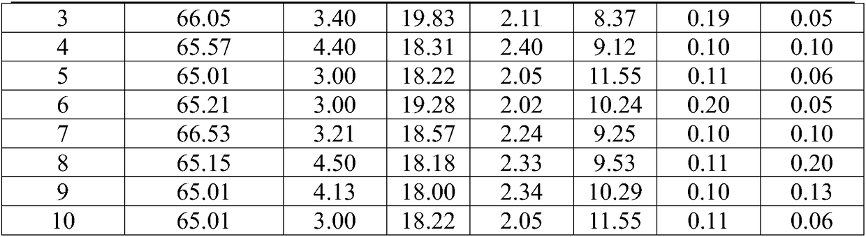 Preparation method for glass material stock and glass