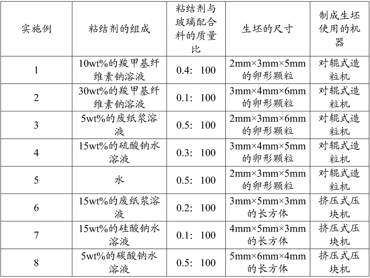 Preparation method for glass material stock and glass