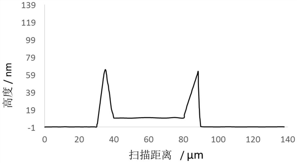 Functional layer ink, preparation method of photoelectric device functional layer and photoelectric device