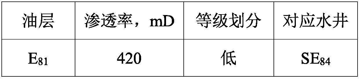 Profile control agent with fired-coal waste residue and profile control method