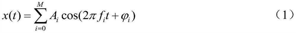 A Harmonic Measurement Method of Windowed Interpolation DFT Based on Hanning Window