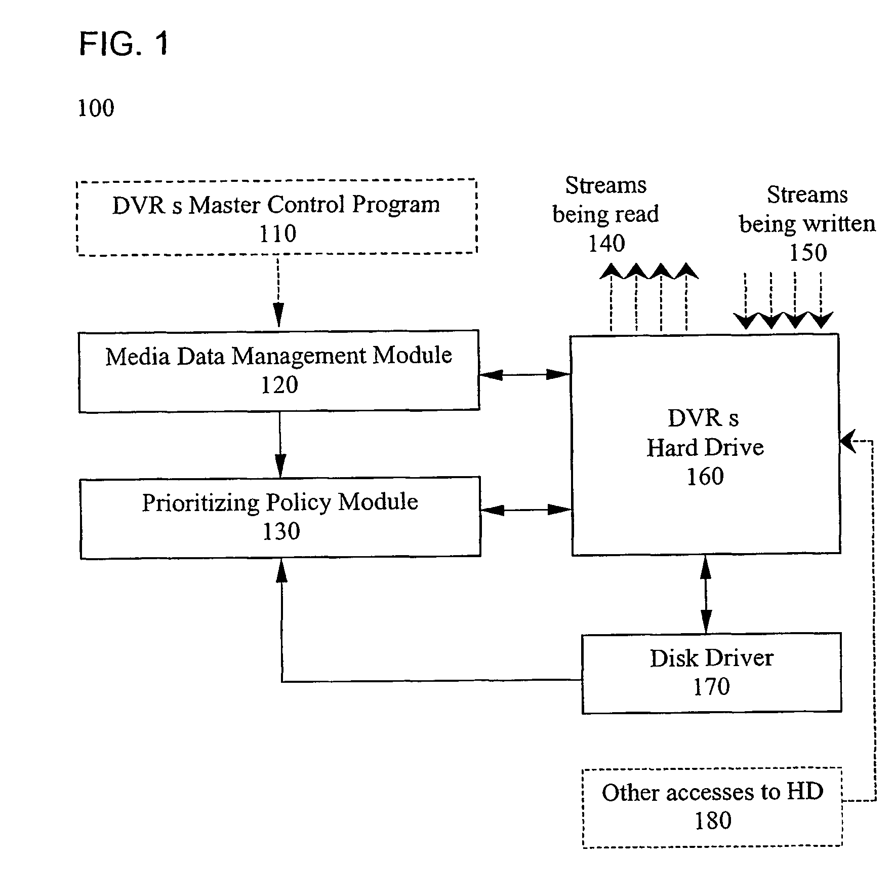 Method for improving bandwidth efficiency