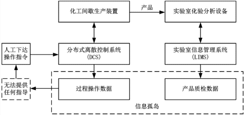 Method for optimizing chemical intermittent production operation and optimized production operation system