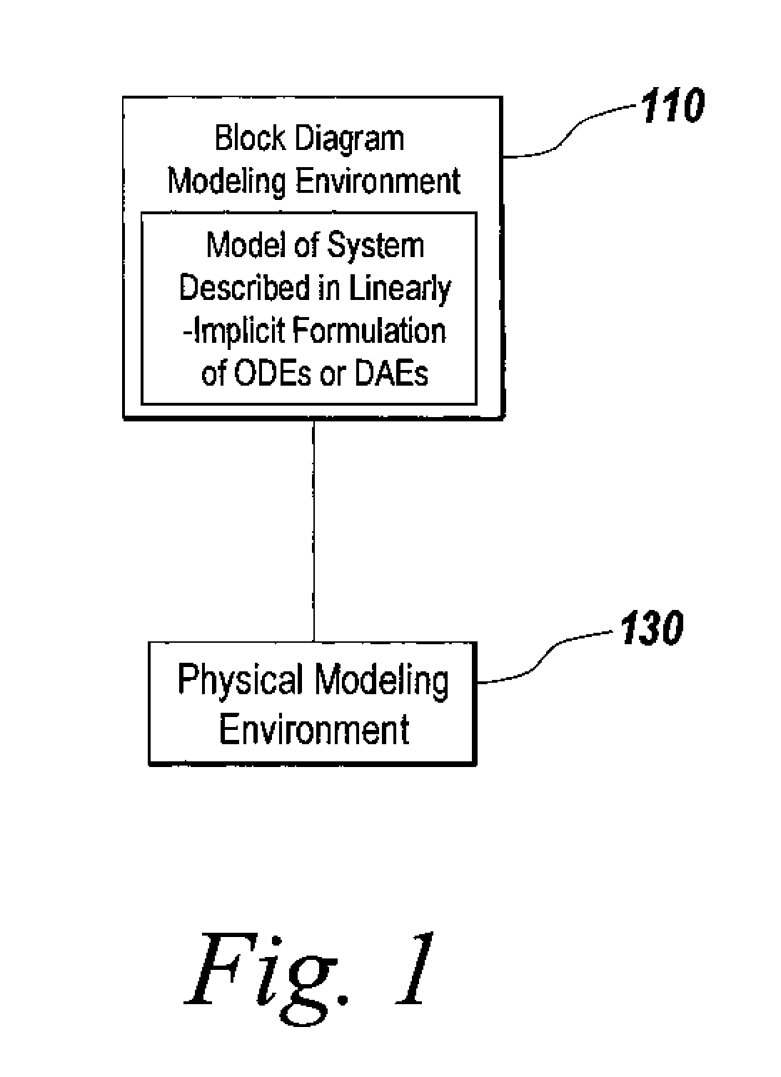 Modeling linearly-implicit systems in block diagram modeling environments