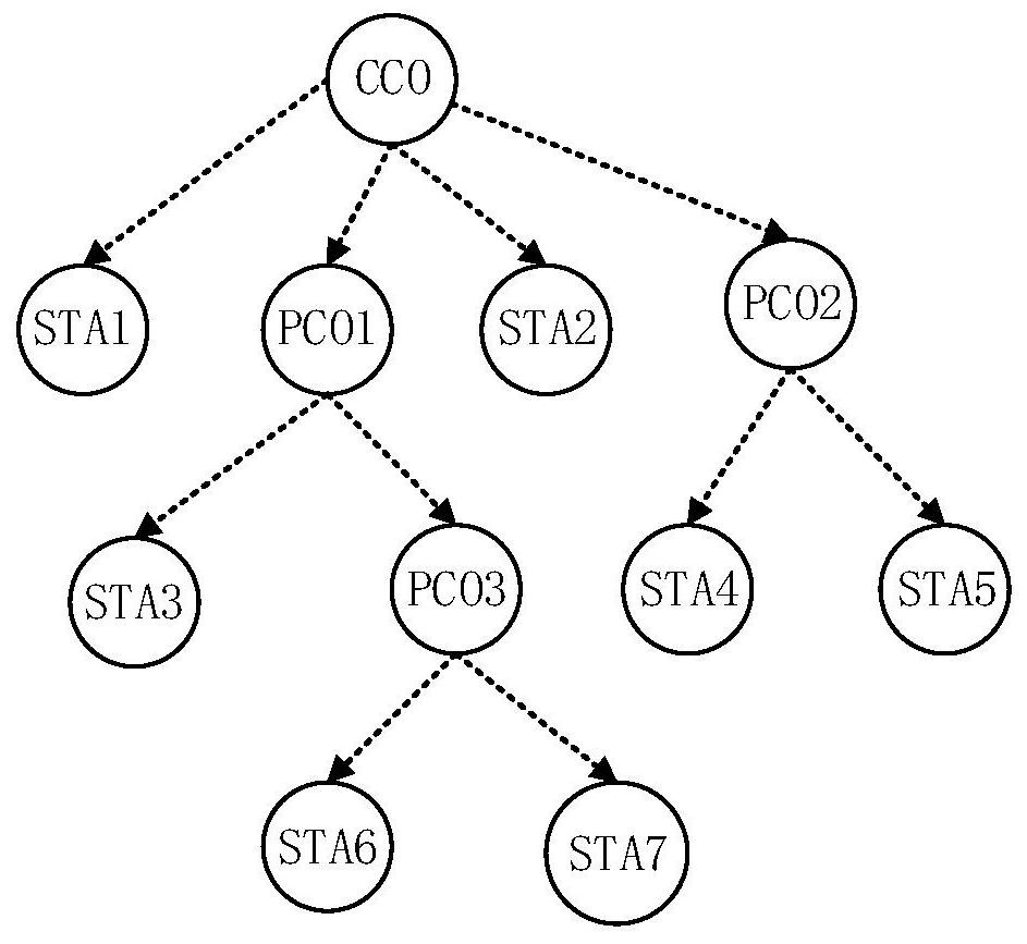 A multi-network coexistence multi-frequency point wireless communication networking method