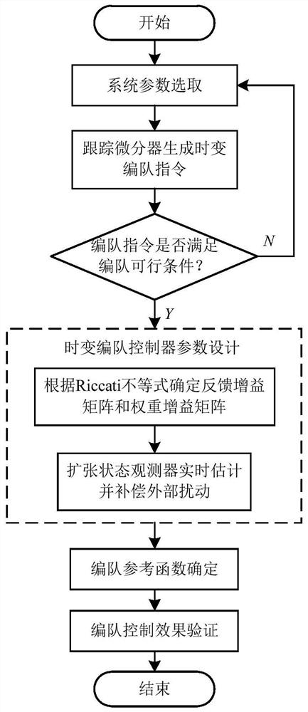 A Multi-Agent Fully Distributed Active Disturbance Rejection Time-varying Formation Control Method