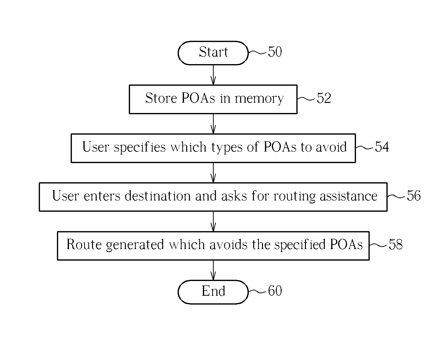 Points of avoidance in a personal navigation device