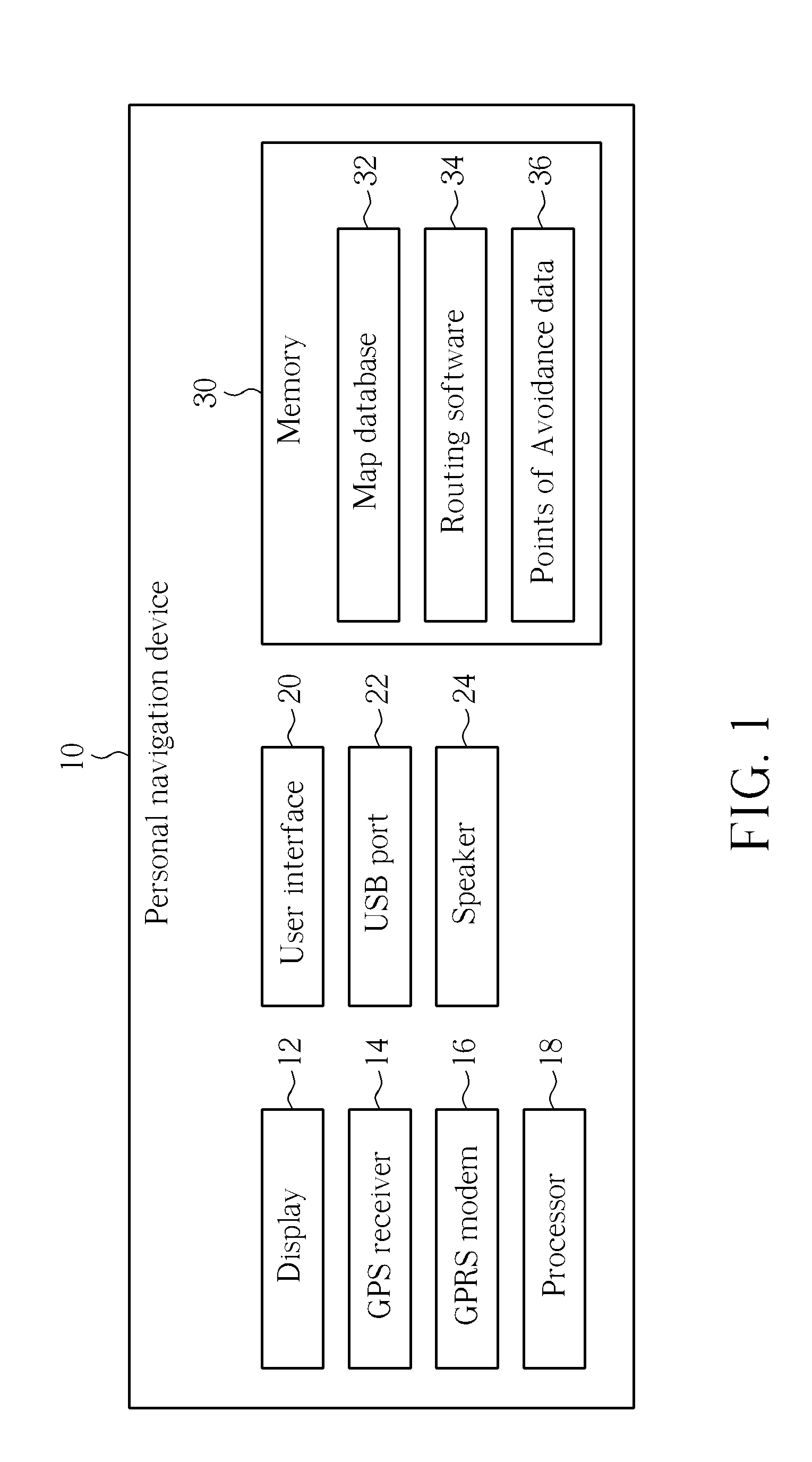 Points of avoidance in a personal navigation device