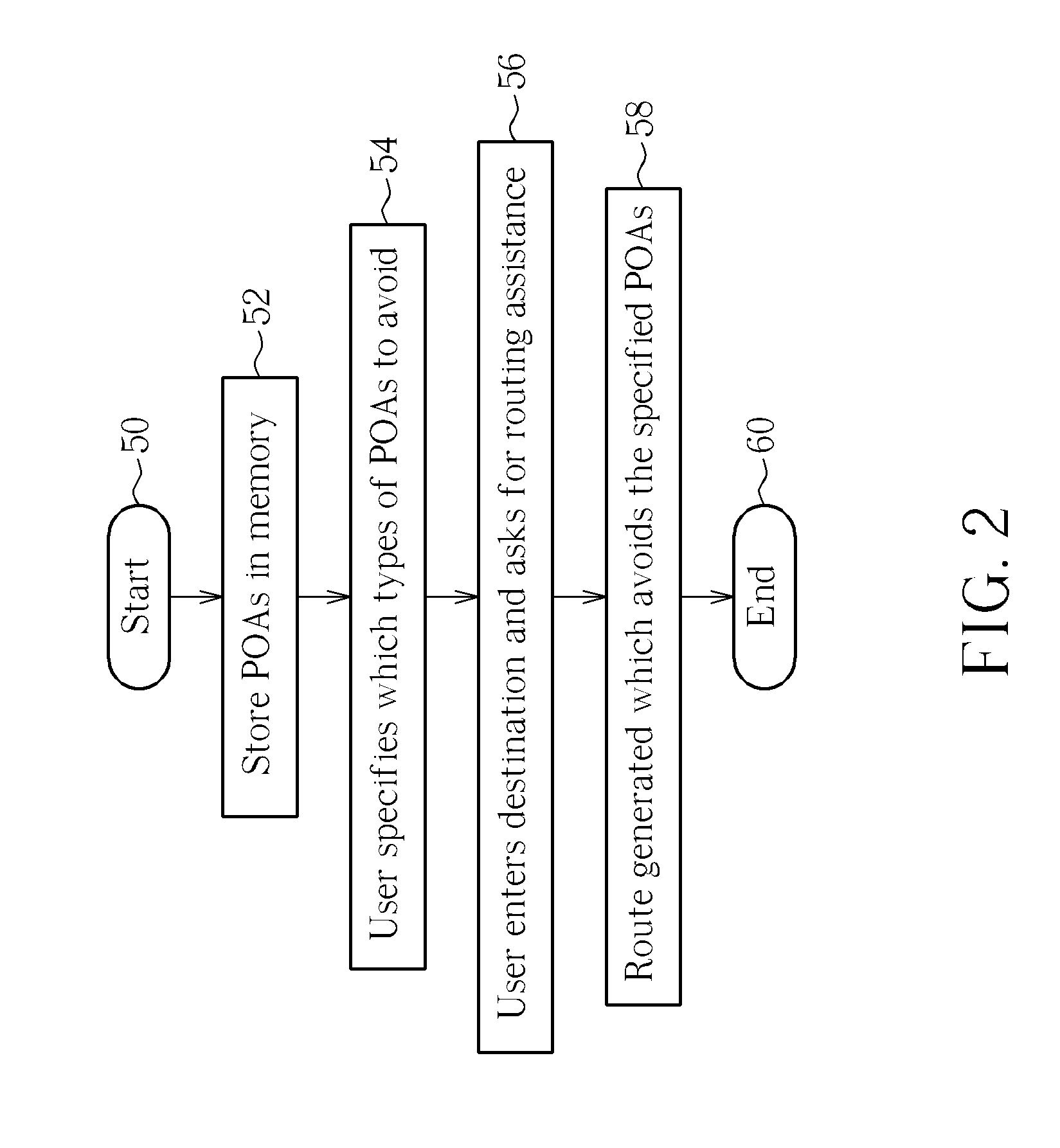 Points of avoidance in a personal navigation device