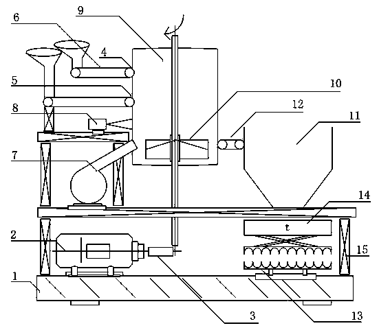 Culm and chip mixing method and special equipment thereof