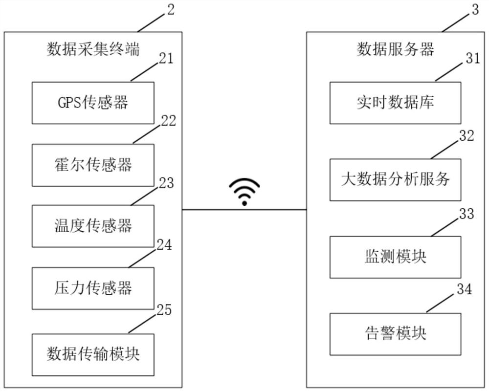 Early warning system and method for temperature of engine cylinder of mining truck