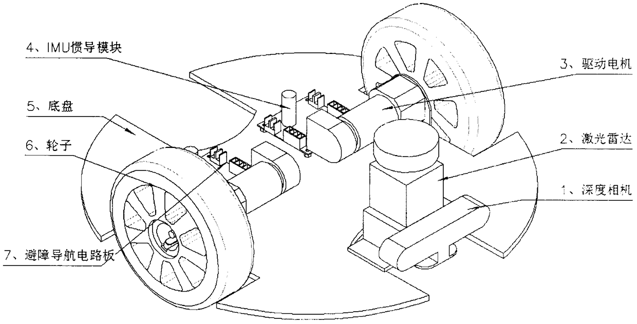 Positioning and navigation method based on depth camera and laser radar device