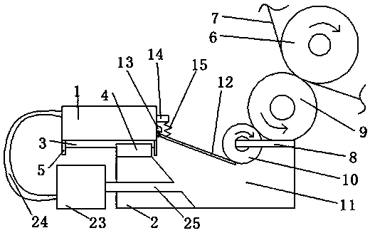 Base paper coating and printing all-in-one machine and production method thereof