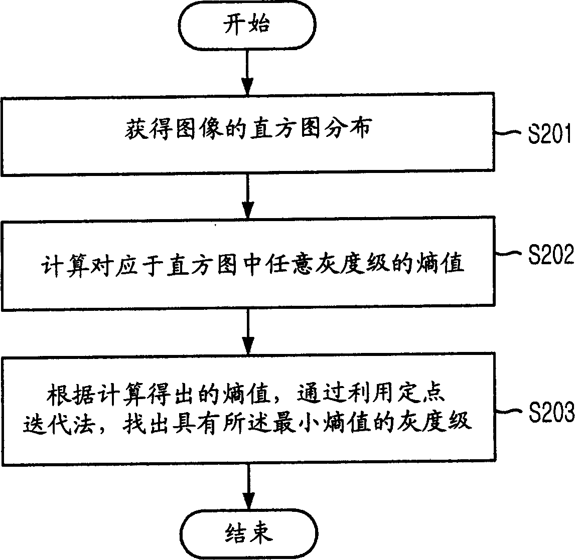 Method for looking up optinum threshold from image separation