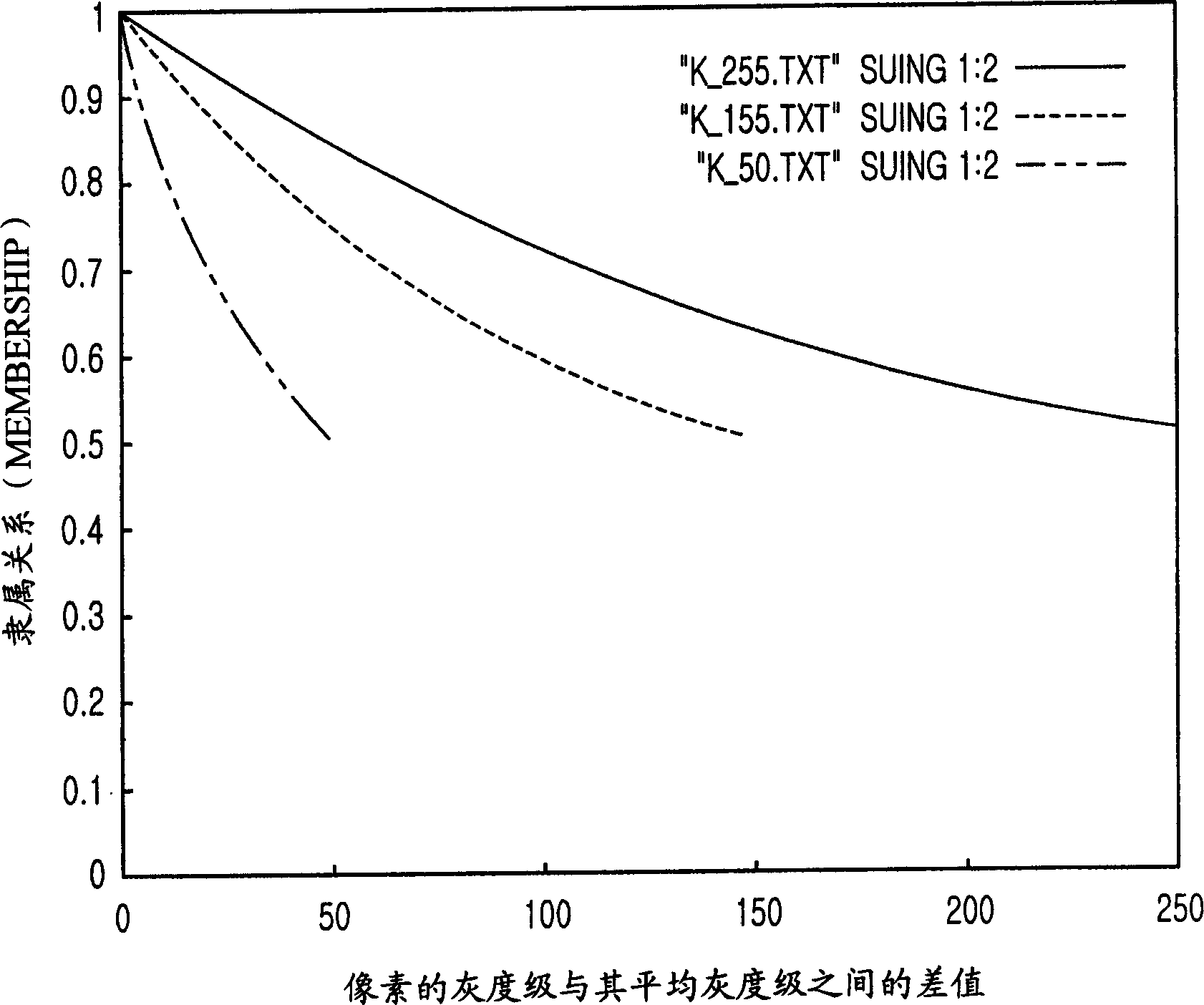 Method for looking up optinum threshold from image separation