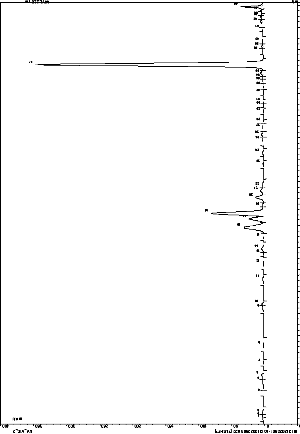 Method for purifying carbetocin