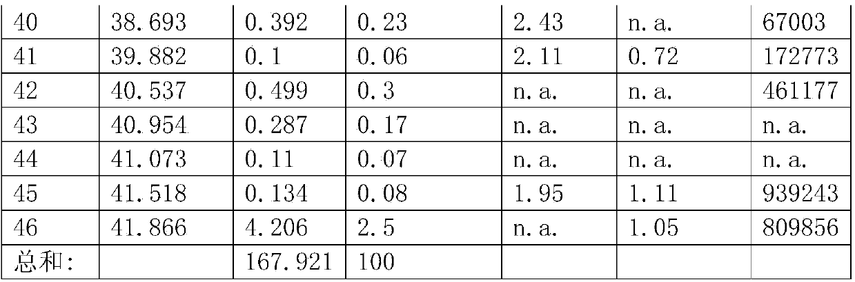 Method for purifying carbetocin