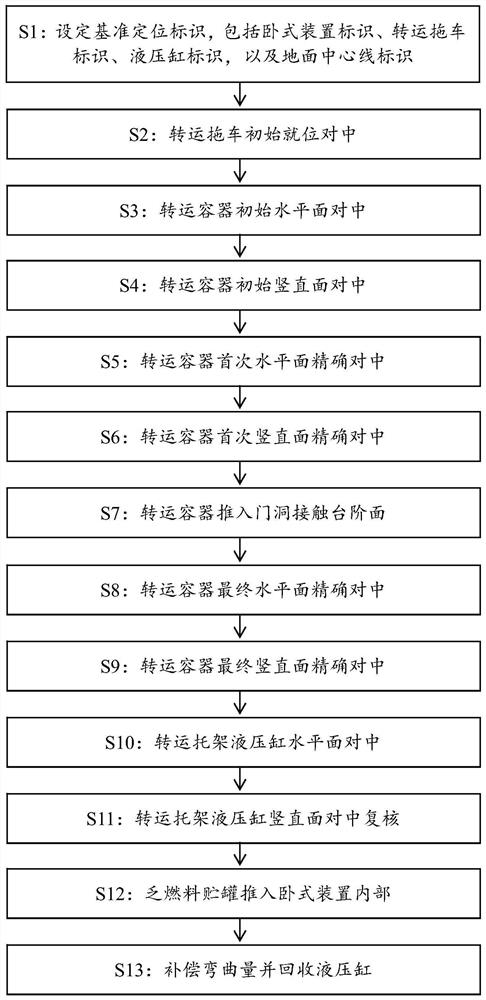 Spent fuel storage tank storage and recovery method