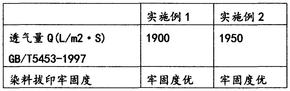 Dyeing and finishing process of viscose woven fabric