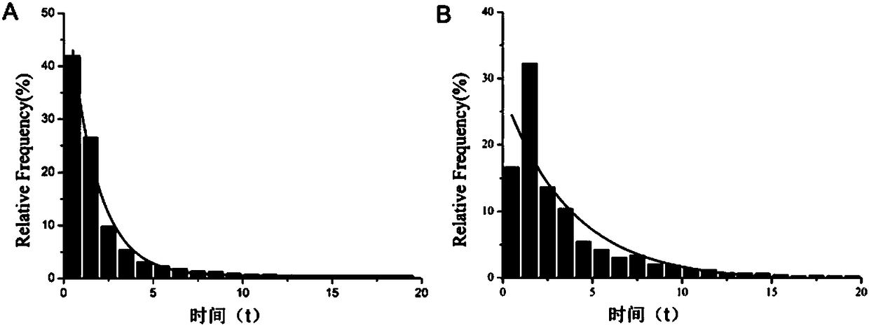 Method for observing distribution and dynamic states of proteins on stomatal guard cell membrane at single-molecule level