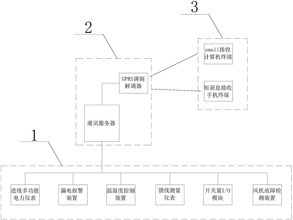 Box-type substation remote control system