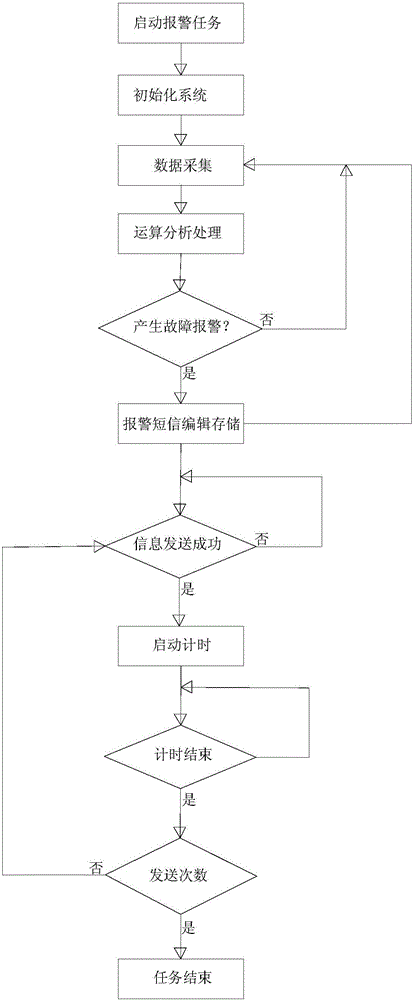 Box-type substation remote control system