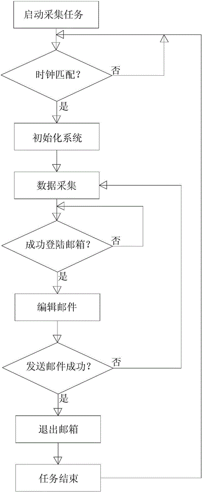 Box-type substation remote control system