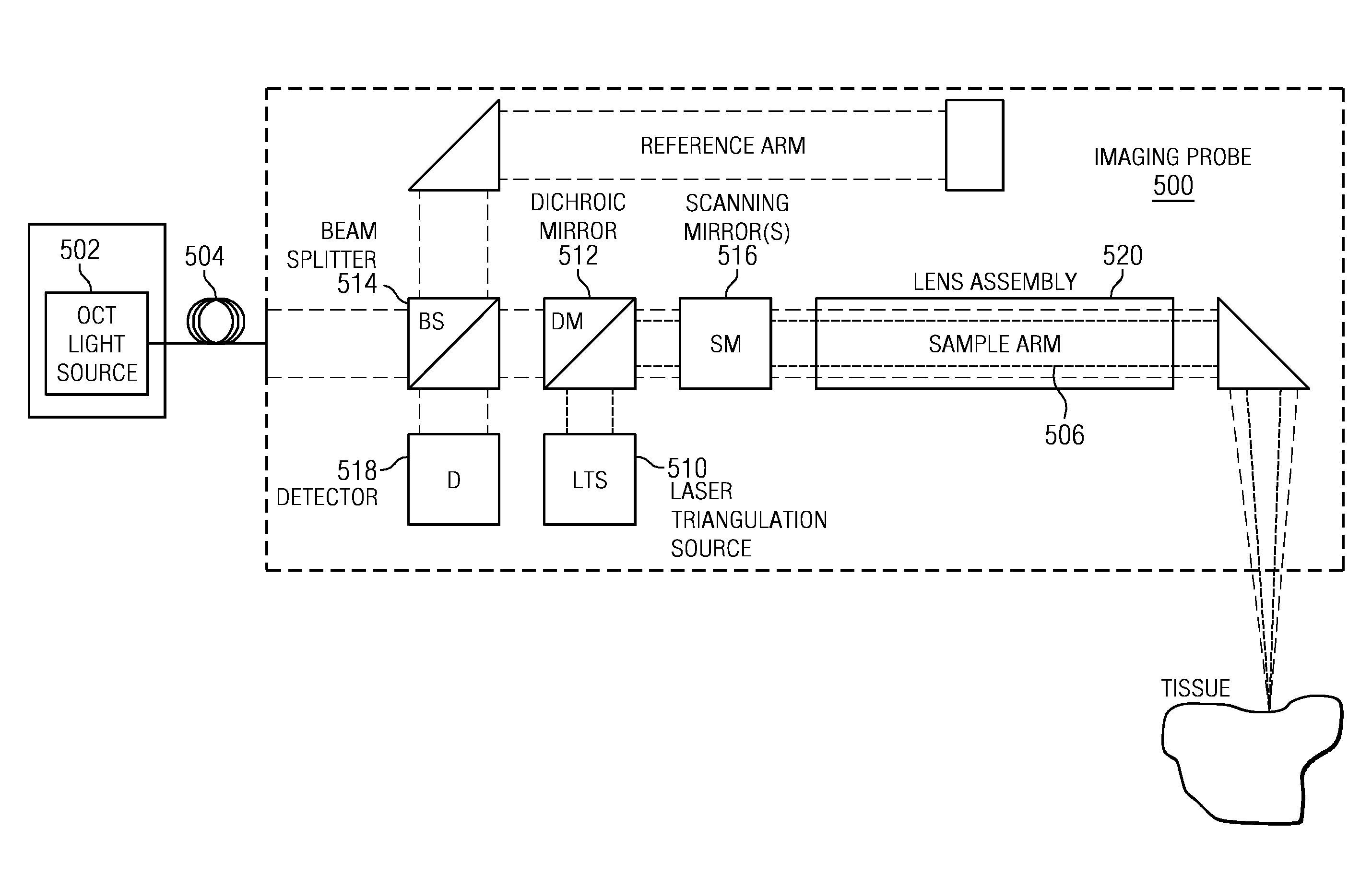 Swept source optical coherence tomography (OCT) method and system