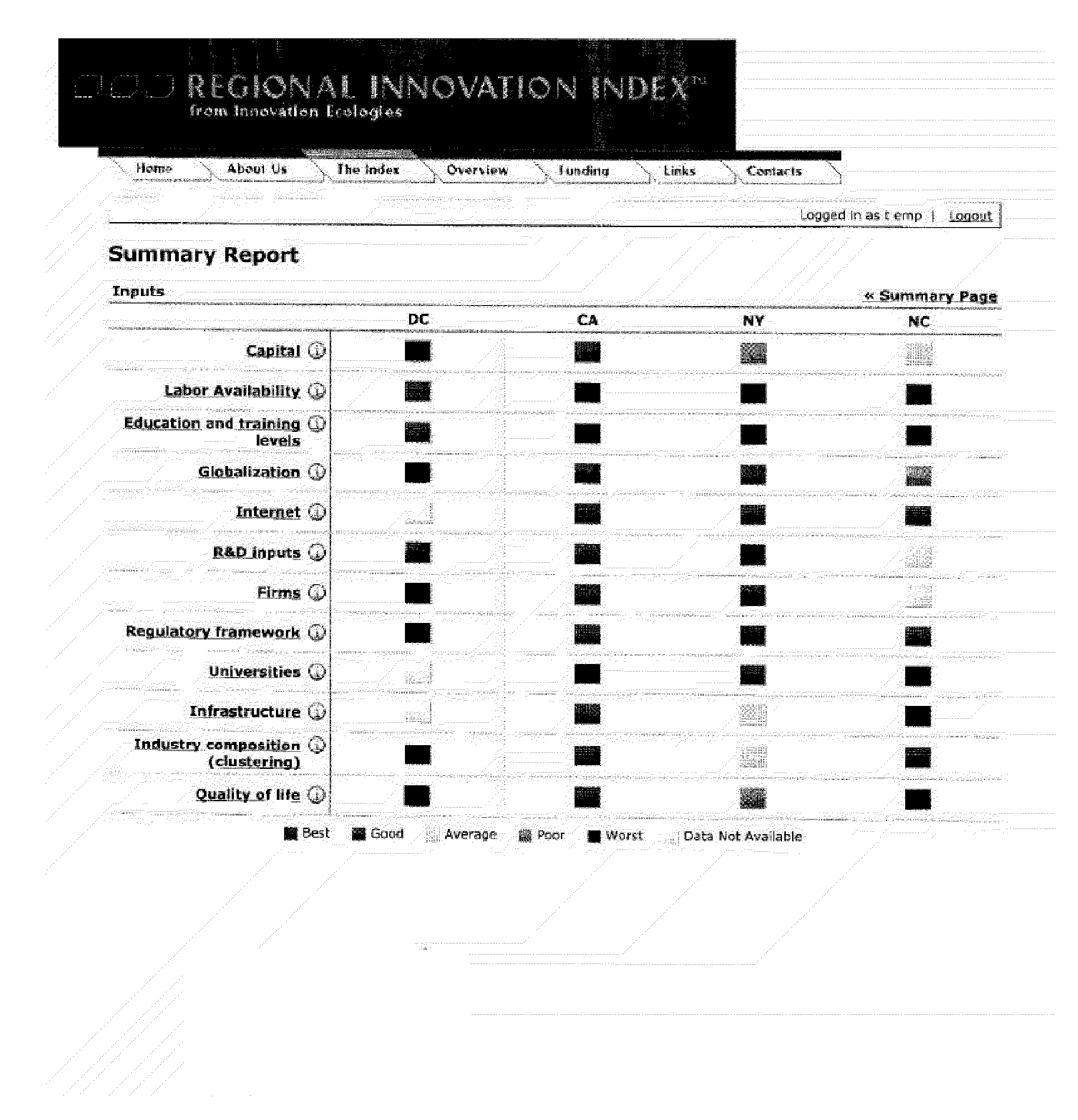 Regional Benchmarking System