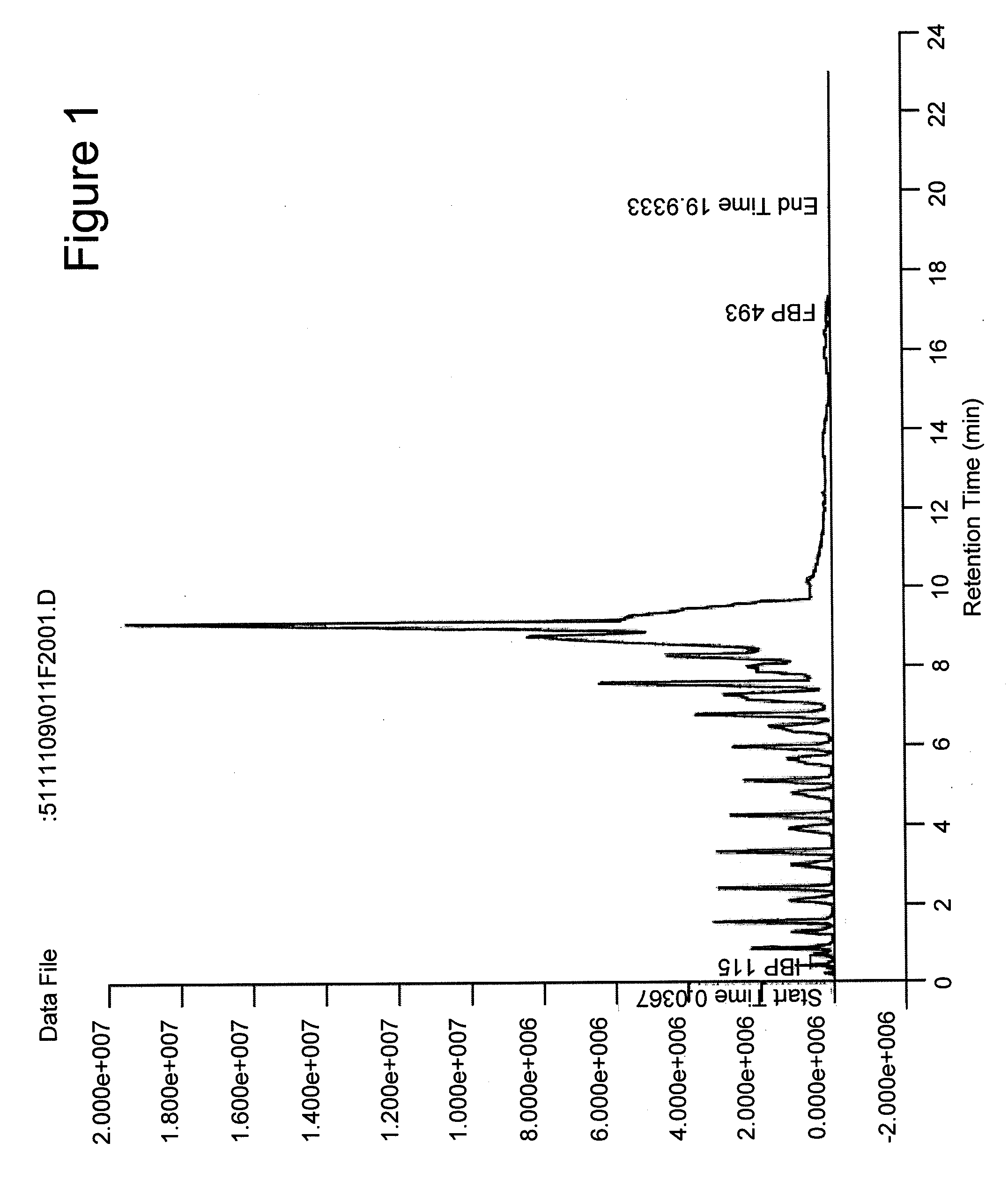 Hydroprocessing Microalgal Oils