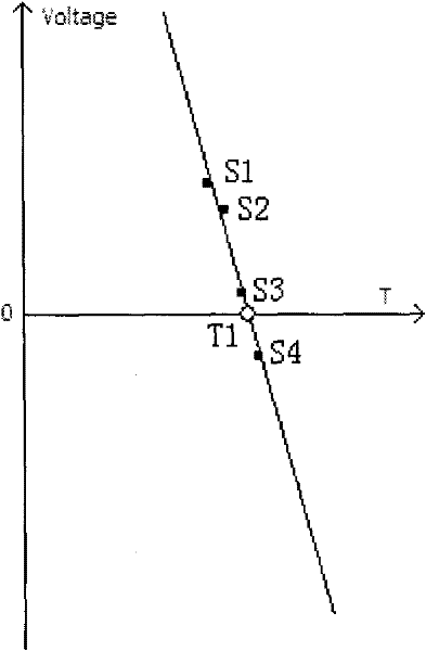 Measuring method for frequencies of low-frequency signals