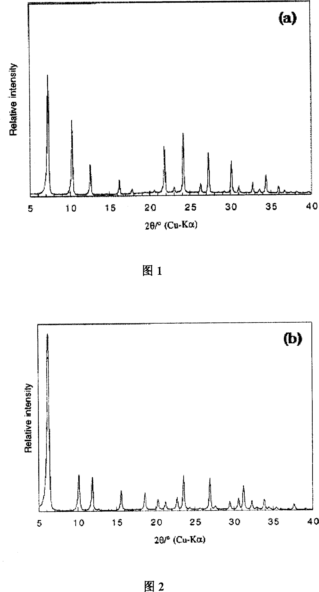 LTA and FAU molecular screen nanocrystalline preparation method