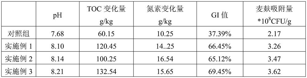 Organic fertilizer fermentation microbial agent and preparation process