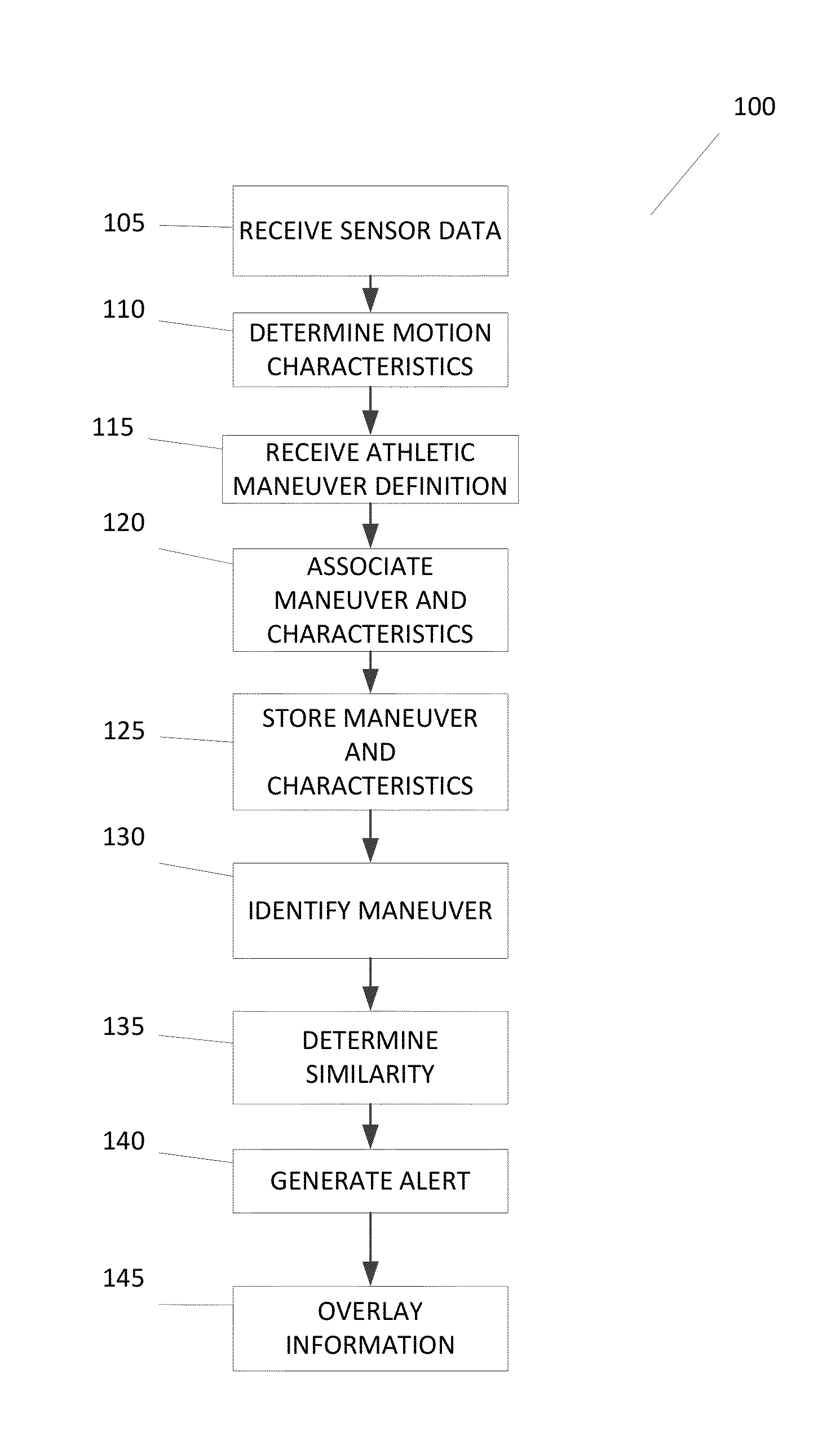 Systems and methods for synchronized display of athletic maneuvers