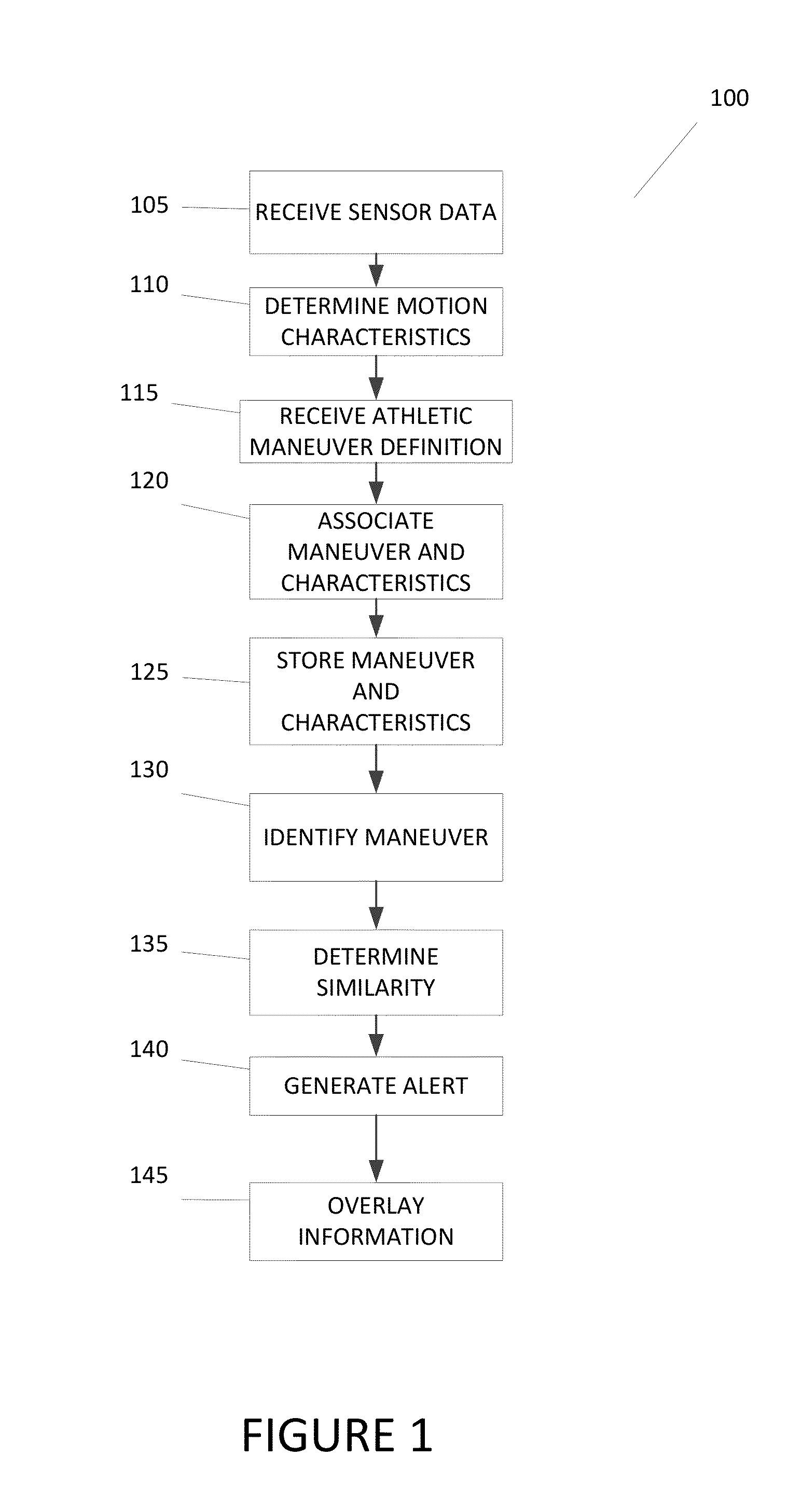 Systems and methods for synchronized display of athletic maneuvers