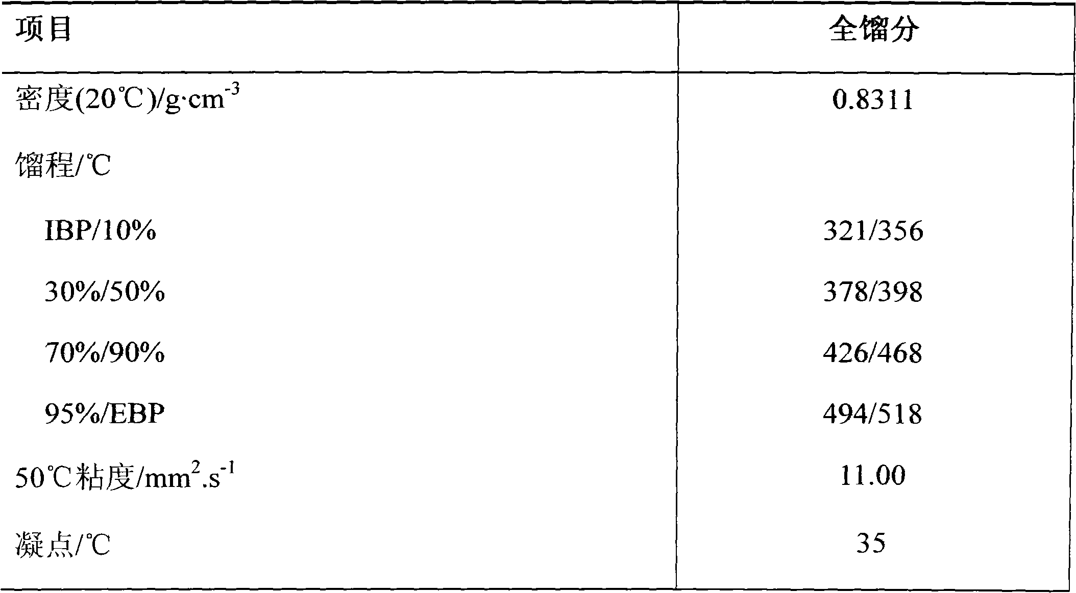 Combined method of hydrocracking and producing lubricant oil base oil