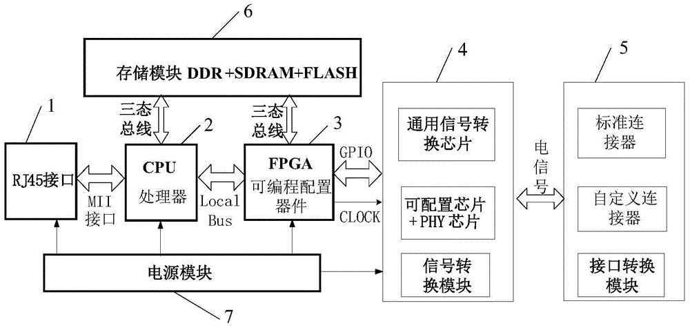 Software configuration item test method and system