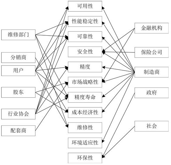 Electromechanical product key quality characteristic determination method considering uncertainty