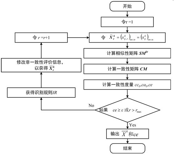 Electromechanical product key quality characteristic determination method considering uncertainty