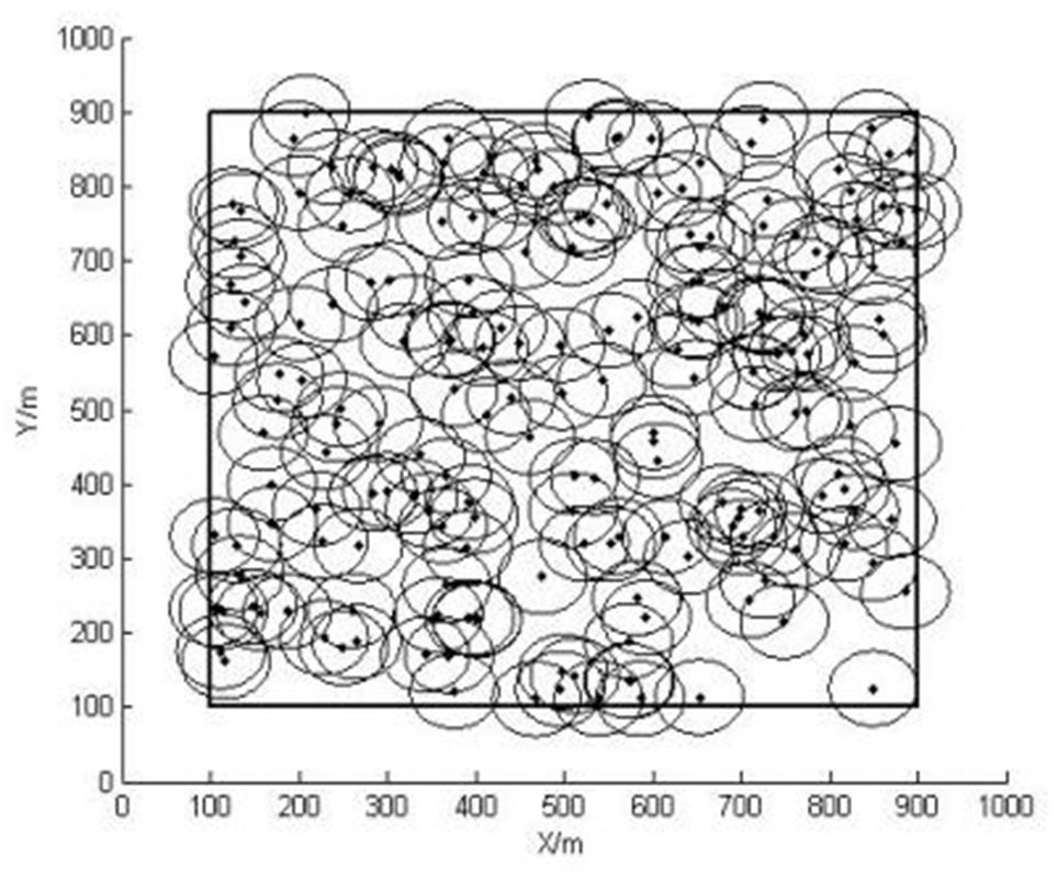 Sensor Node Deployment Method Based on Chaos Optimal Bacteria Foraging Algorithm