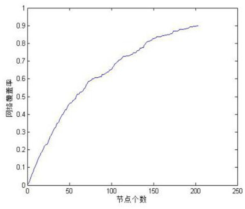 Sensor Node Deployment Method Based on Chaos Optimal Bacteria Foraging Algorithm