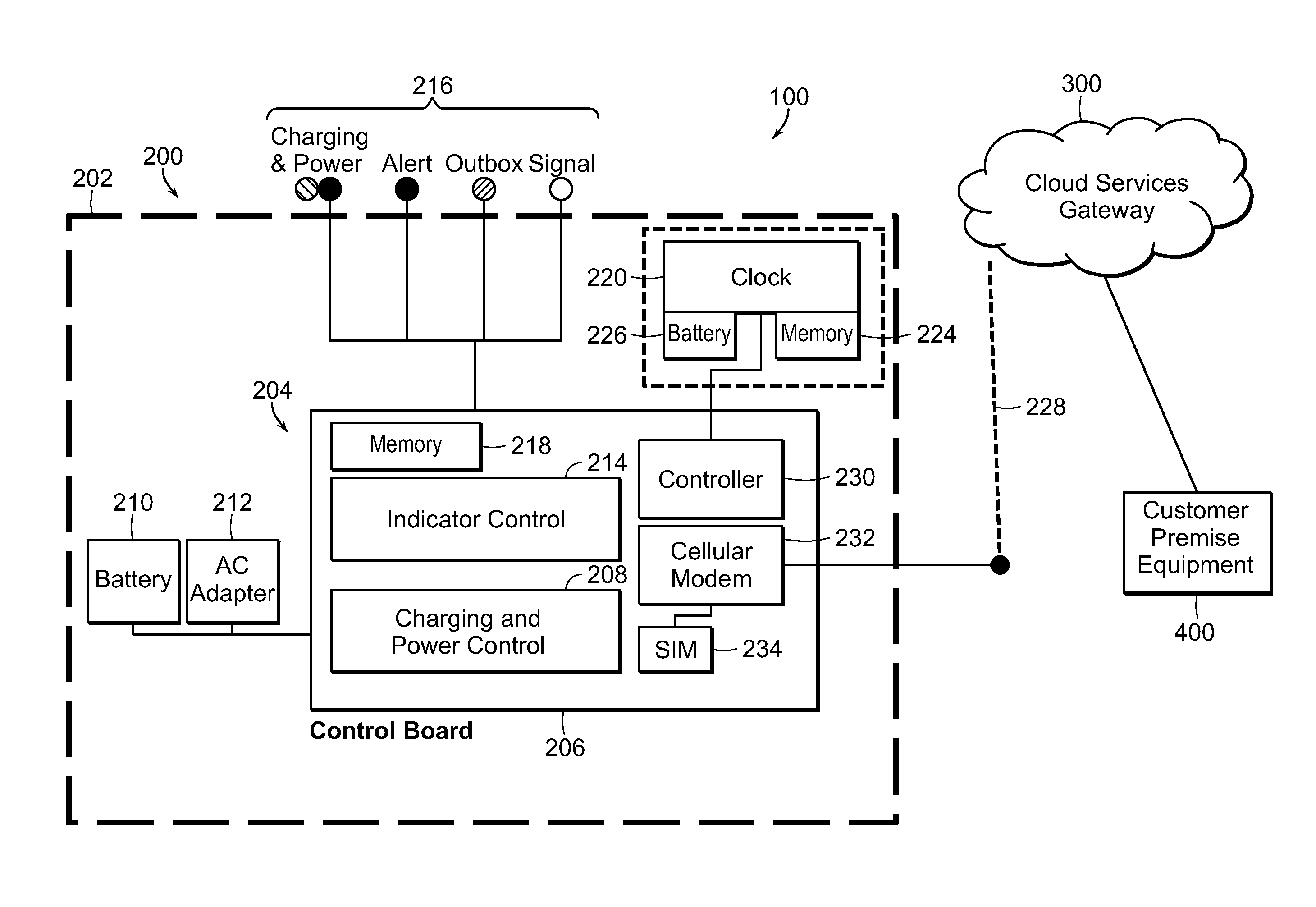 Wireless time attendance system and method